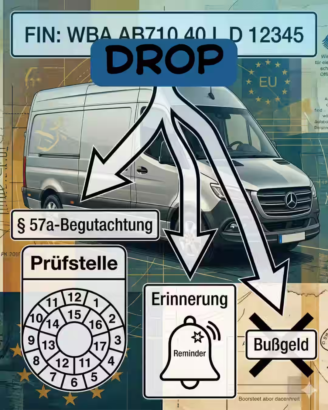 Infographic featuring a silver Mercedes-Benz Sprinter van, illustrating vehicle testing services, a reminder system, and avoiding fines. Shows a Vehicle Identification Number (FIN) and a German test calendar graphic.